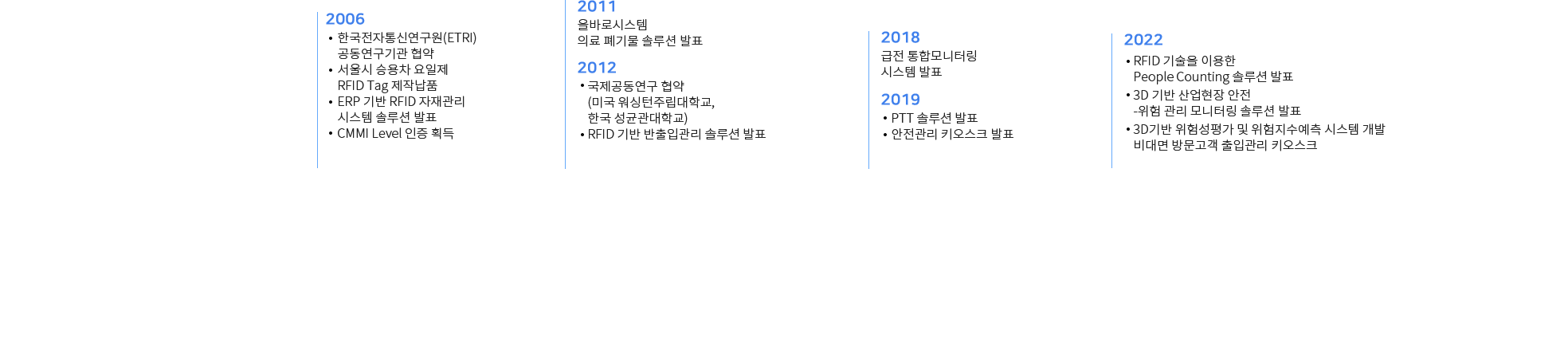 걸어온 길